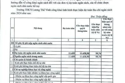 Biên bản niêm yết công khai tình hình thực hiện dự toán thu chi ngân sách năm 2024