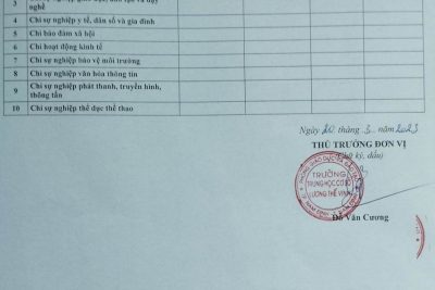 CÔNG KHAI THỰC HIỆN DỰ TOÁN THU – CHI NGÂN SÁCH NĂM 2022